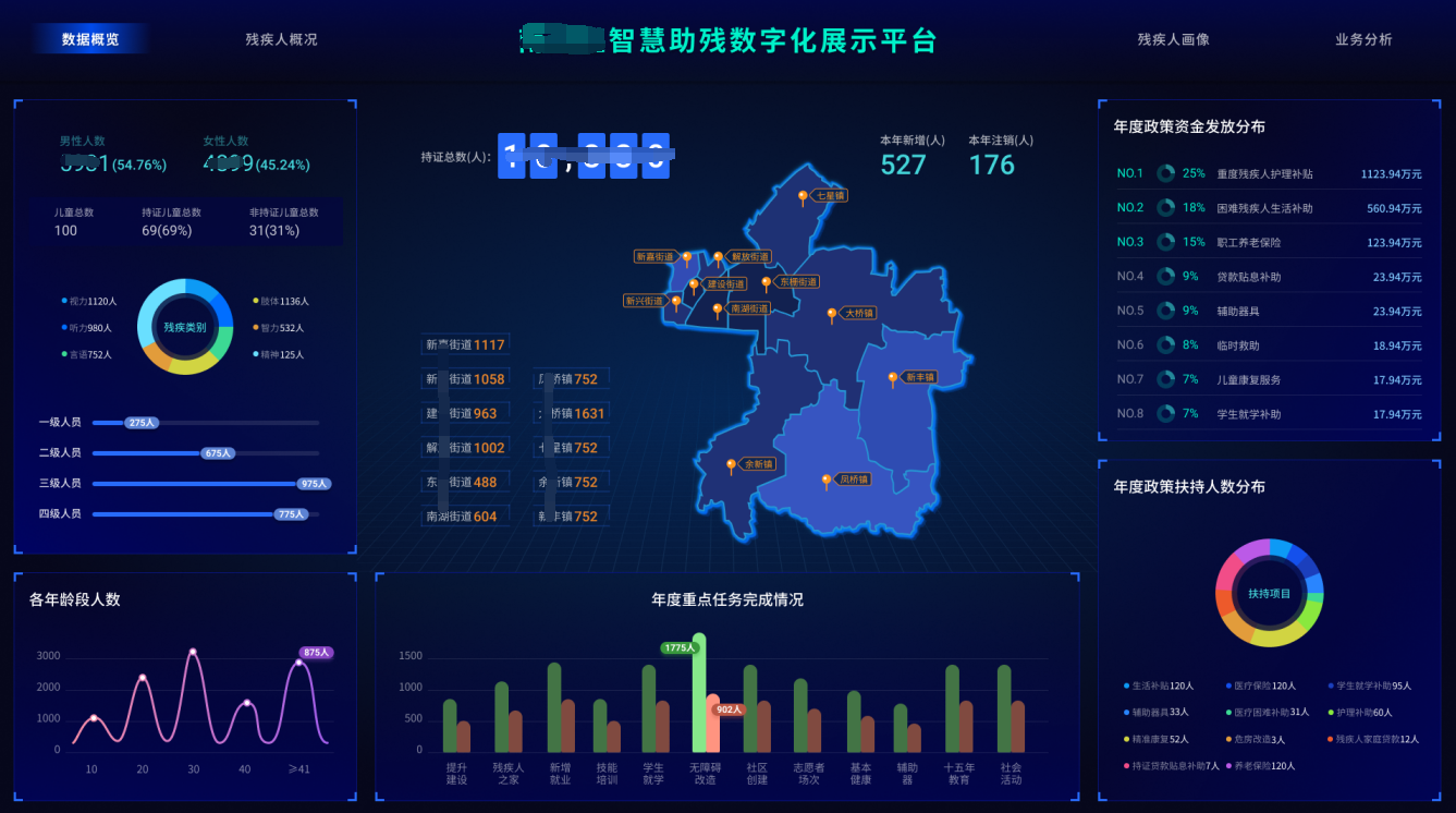 數(shù)據(jù)駕駛艙